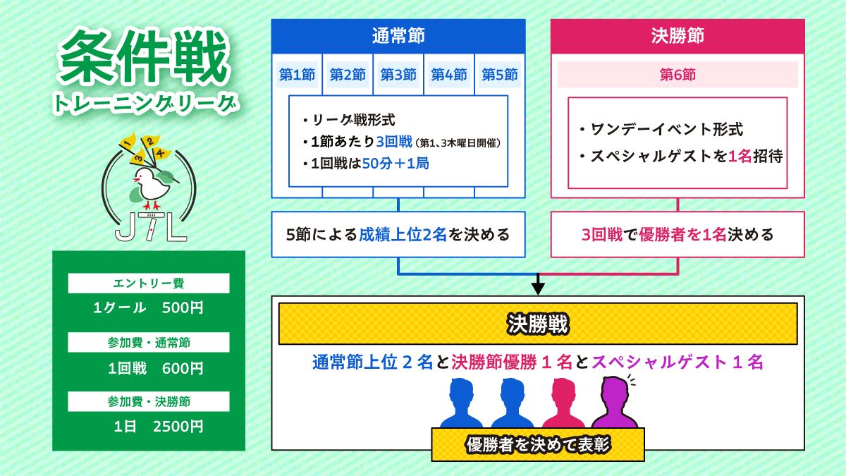 JTLのシステム図解
